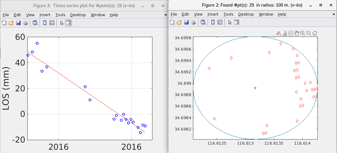 Time series plots 3rd attampt