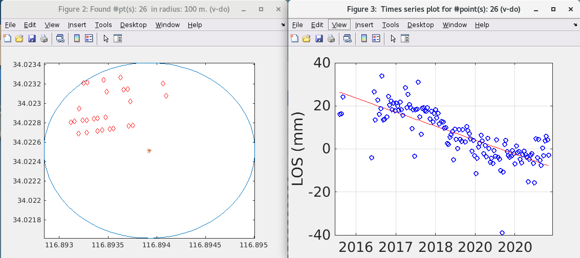 Time series plot for #points